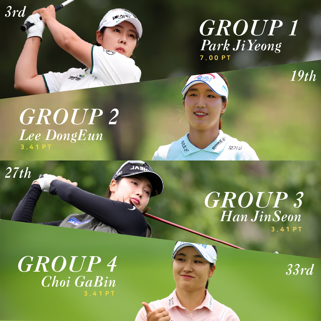 KLPGA social graphic — group ranking