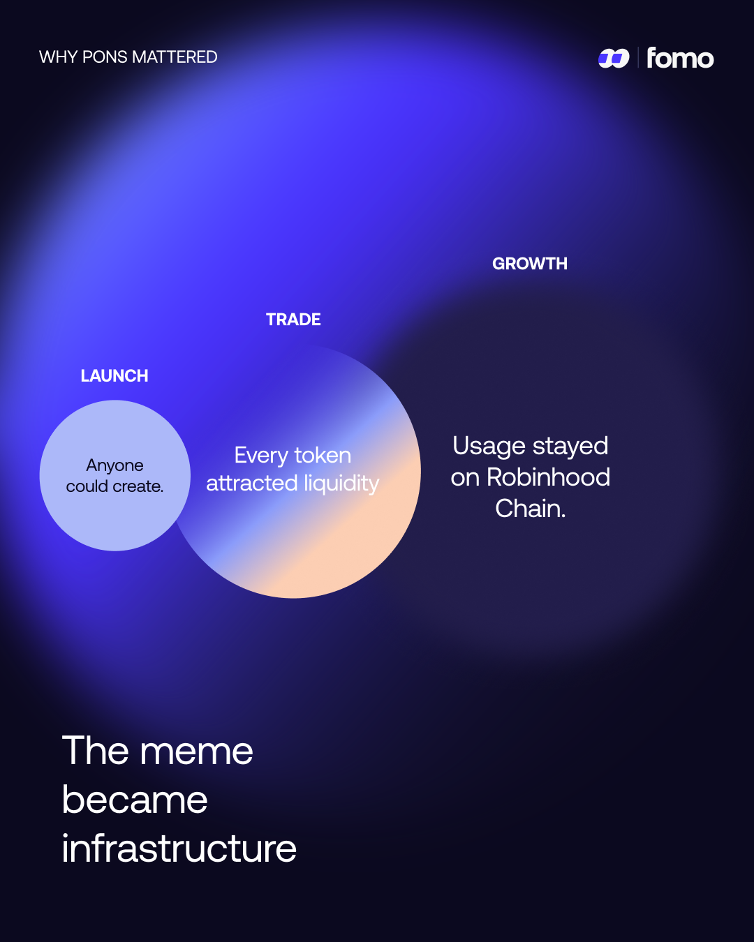 FOMO frame 8