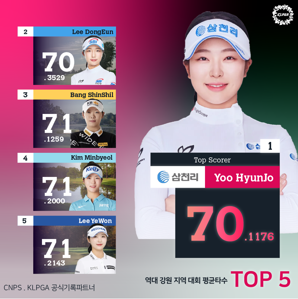 Sports graphic 25